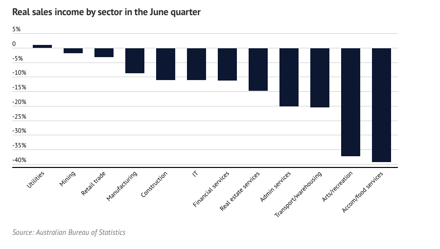The labour market – a view from the frontline