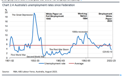 Unemployment white paper turns yellow