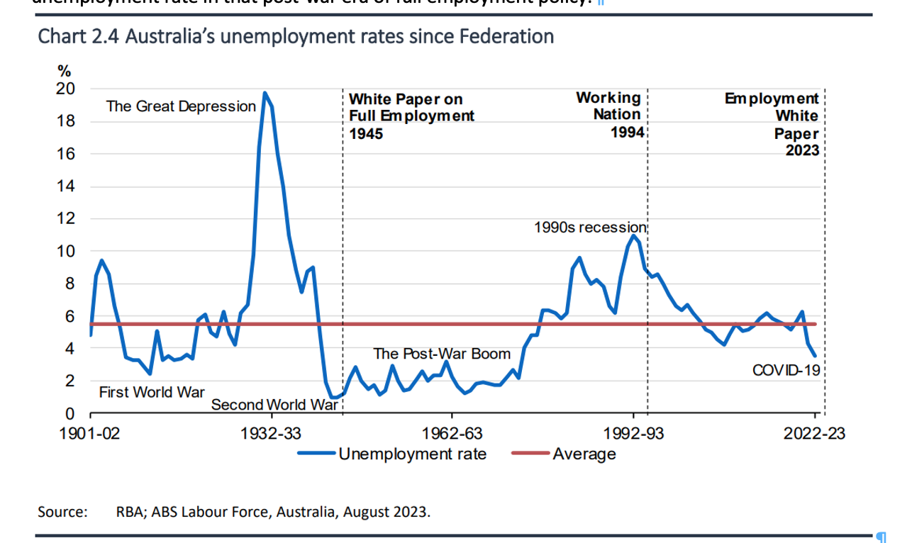Unemployment white paper turns yellow Adelaide Resume Writers