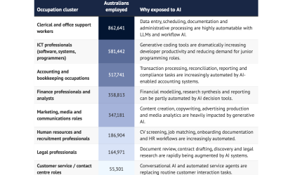 AI killing Aussie jobs