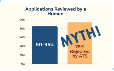 The ATS resume rejection myth